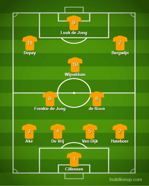 Holandia - pierwsza XI