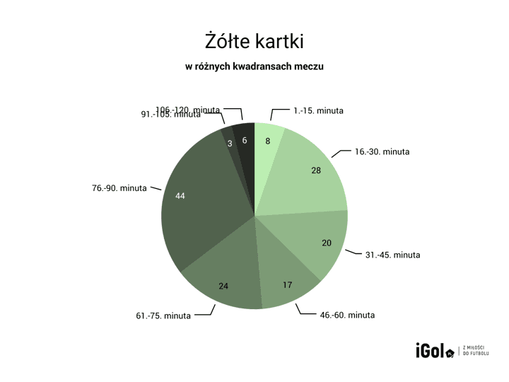 Igrzyska Olimpijskie