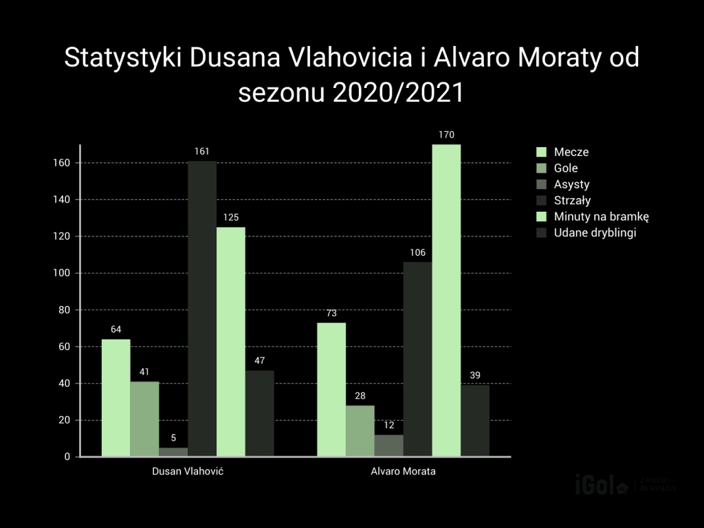 Dusan Vlahović