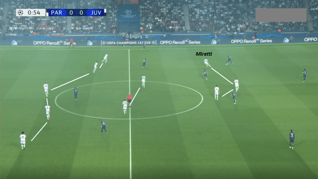Juventus