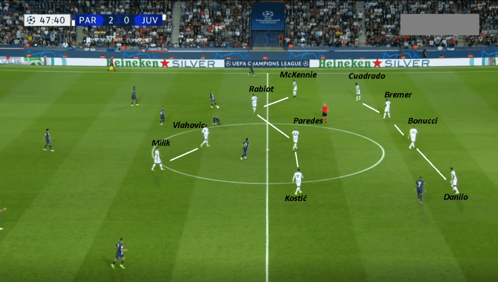 Juventus