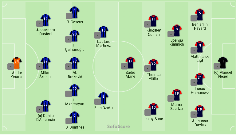 Bayern