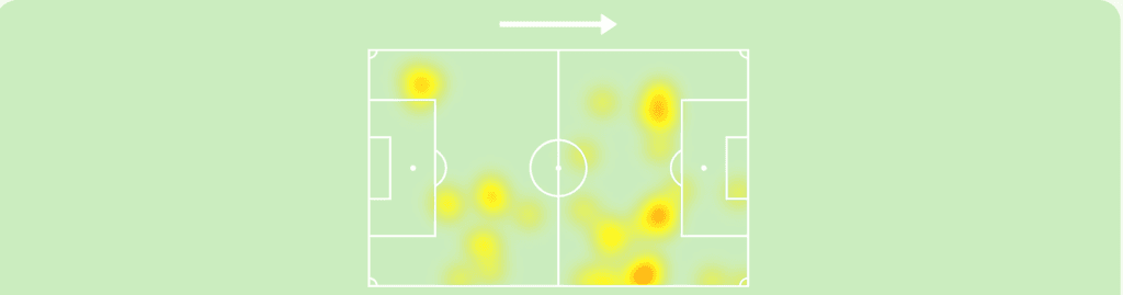 Heatmapa Szymańskiego z portalu Sofascore.com