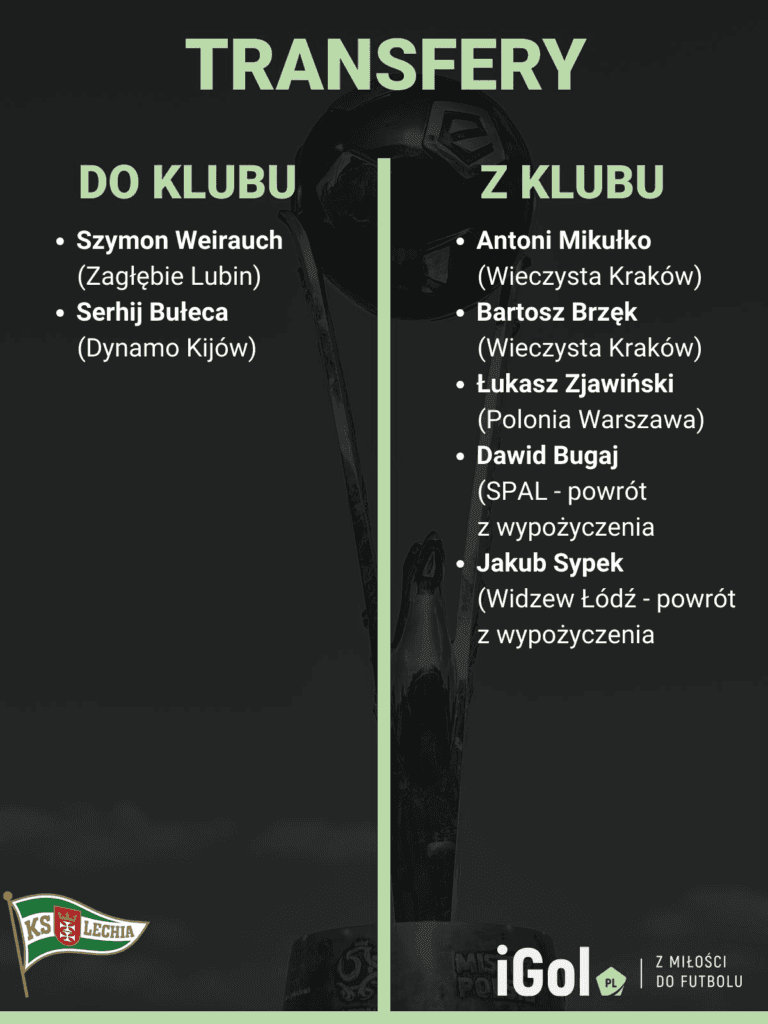 Skarb Kibica PKO Ekstraklasy: Lechia Gdańsk