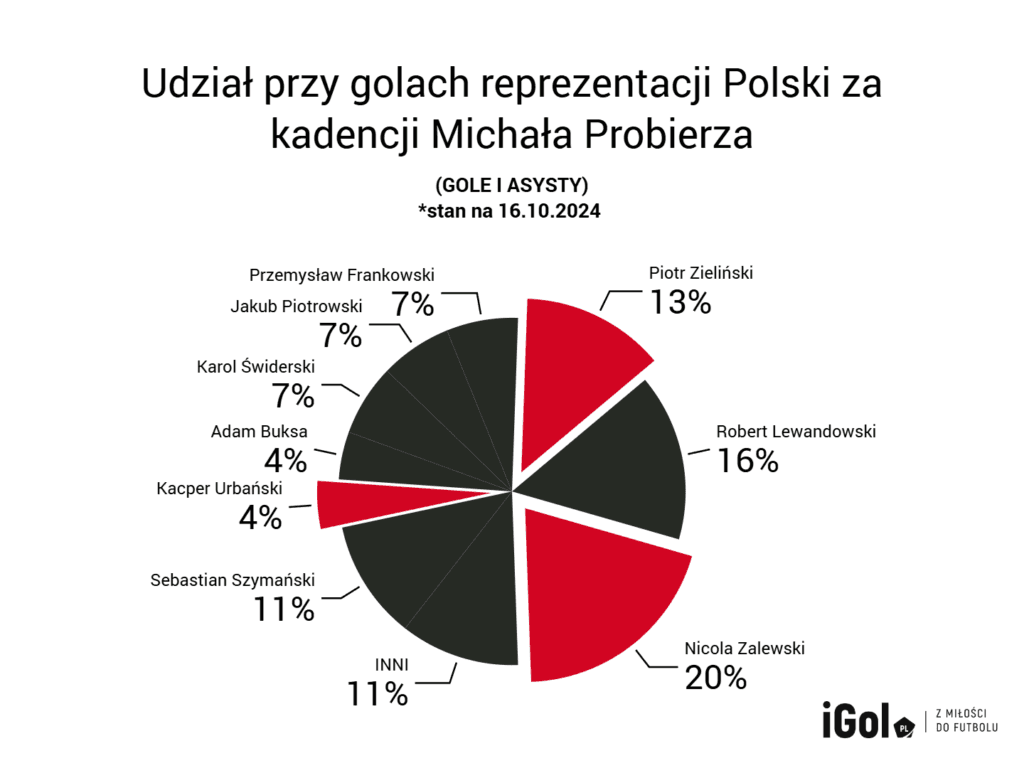 Zieliński