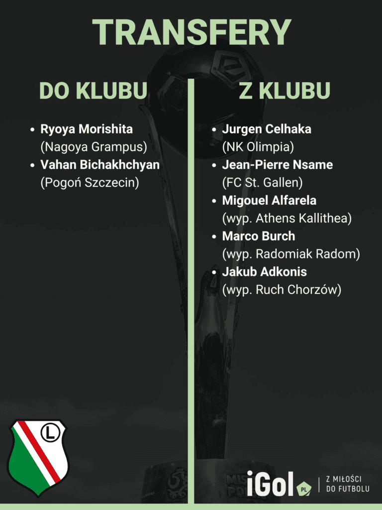 Transfery Legia Warszawa
