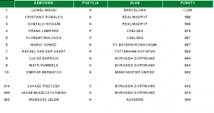 Ranking
