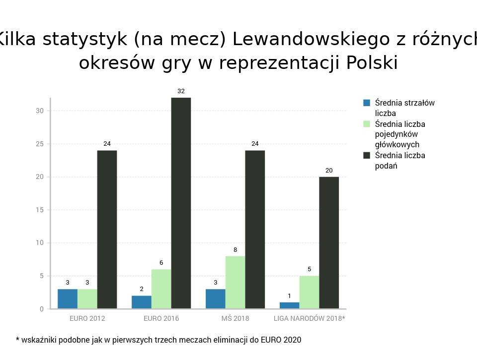 Robert Lewandowski statystyki